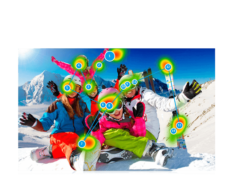 Tobii Dynavox Gaze Viewer Heatmap on image