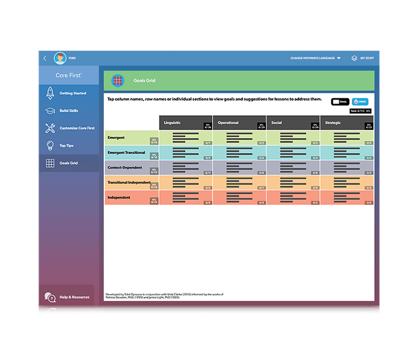 Tobii Dynavox Pathways for Core First goals grid