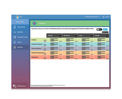 Tobii Dynavox Pathways for Core First goals grid